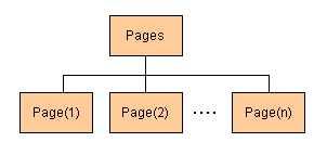 http://libharu.sourceforge.net/image/figure7.png