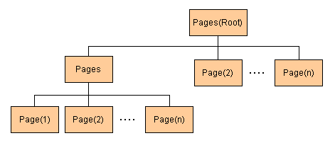 http://libharu.sourceforge.net/image/figure8.png