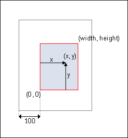 figure4