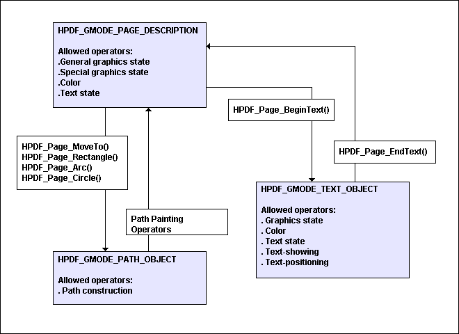 figure6